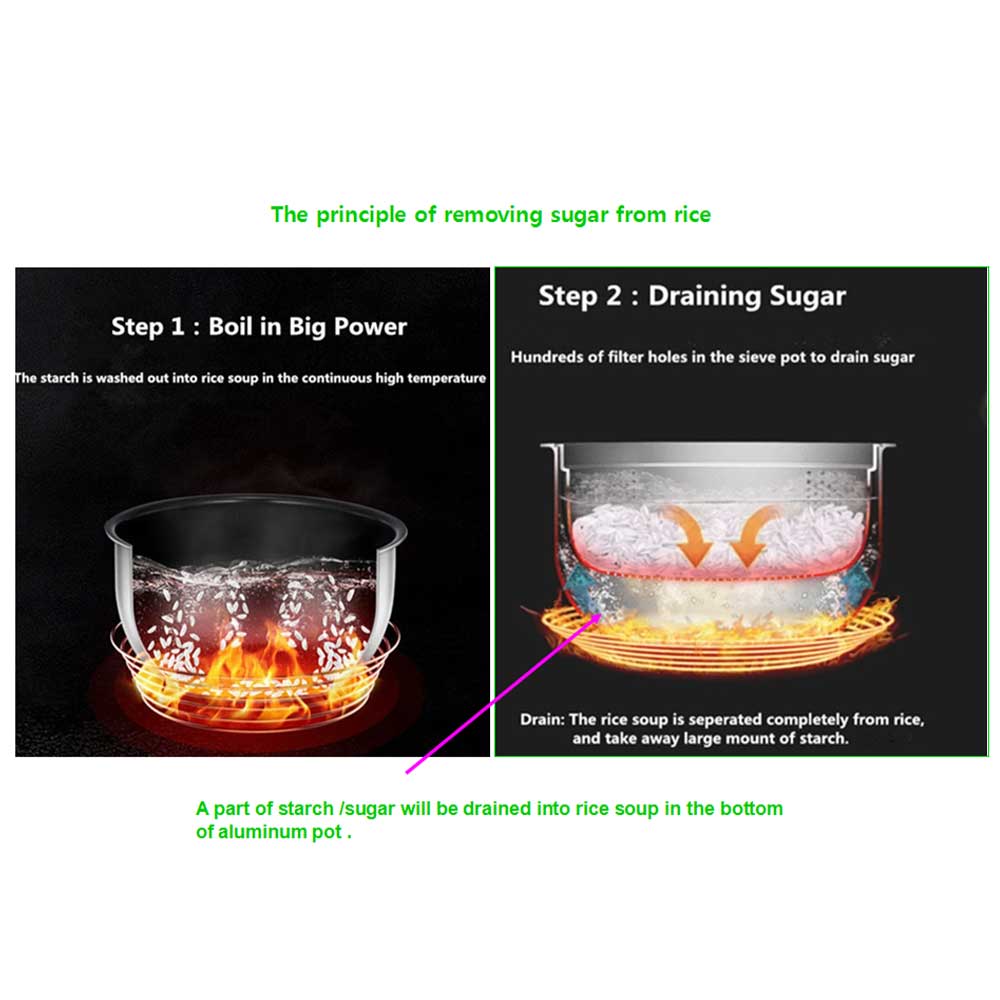 Volcano Zero carbs healthy Mini 1.8L Rice Cooker suitable for Diabetic and Good for weight Loss - VO-FB02 - Image 5