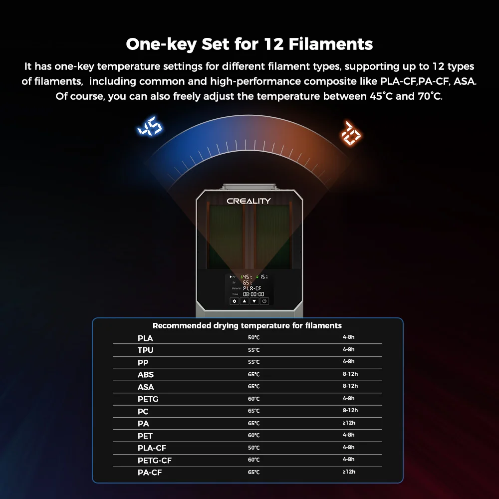 Creality Space Pi Filament Dryer Plus Upgrade Kit - Image 2